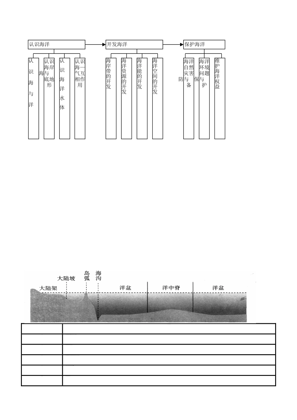 2025年海洋地理知识点_第2页