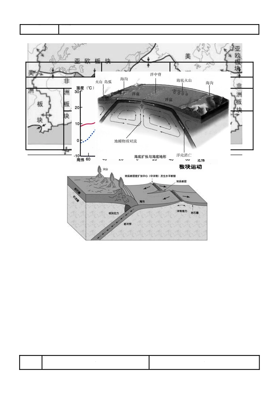 2025年海洋地理知识点_第3页