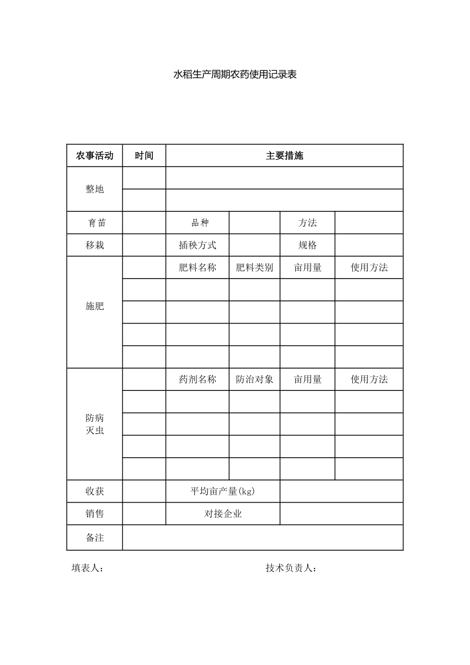 水稻生产周期农药使用记录表_第1页
