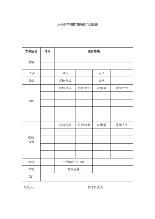 水稻生产周期农药使用记录表