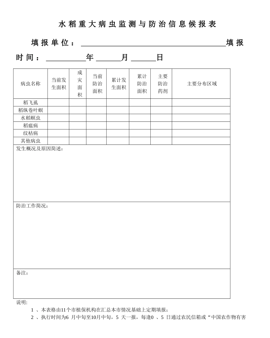 水稻重大病虫监测与防治信息候报表_第1页
