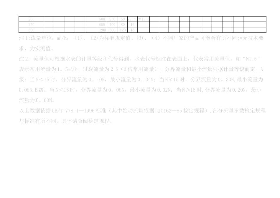 水表流量计算方法_第3页