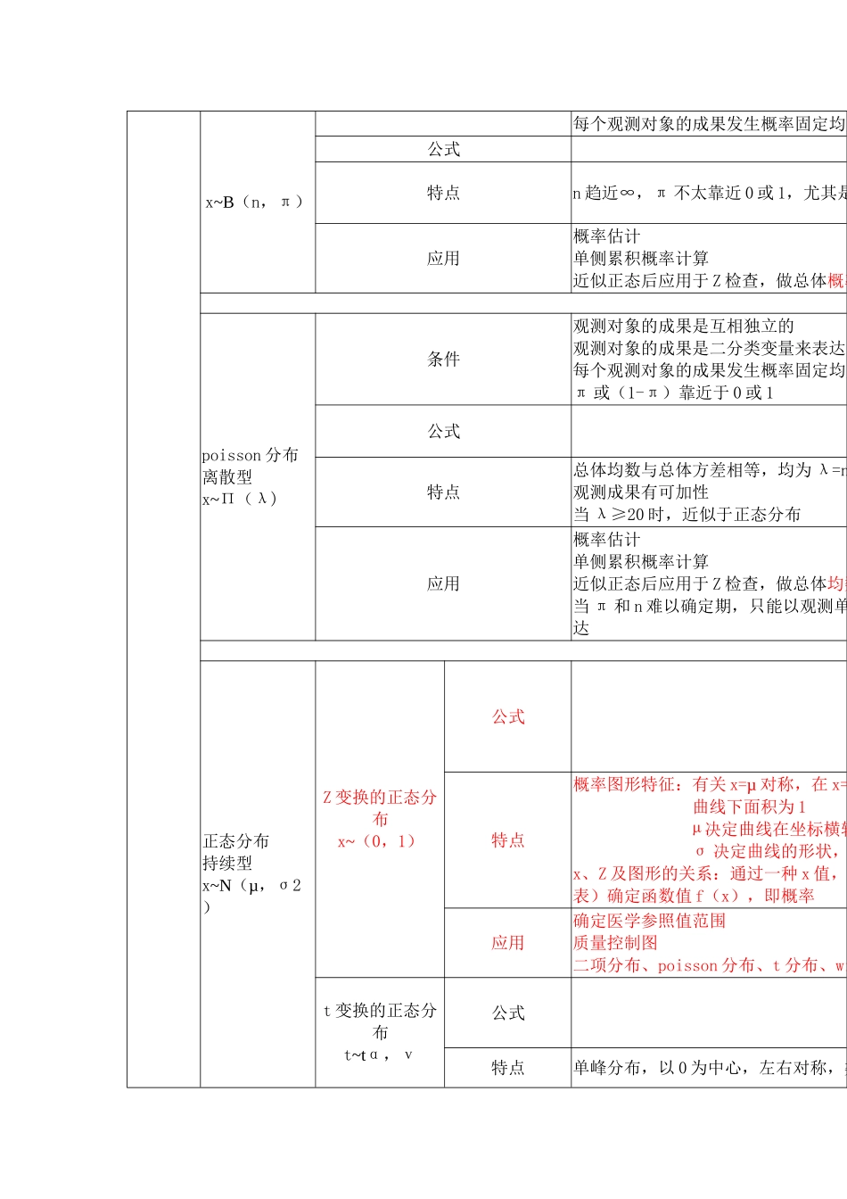 2025年中南大学湘雅公共卫生学院卫生综合考研真题_第3页