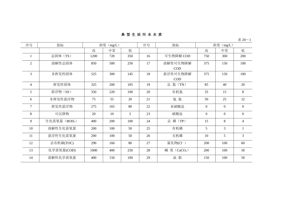 水质工程学流程图及表格[1]_第1页