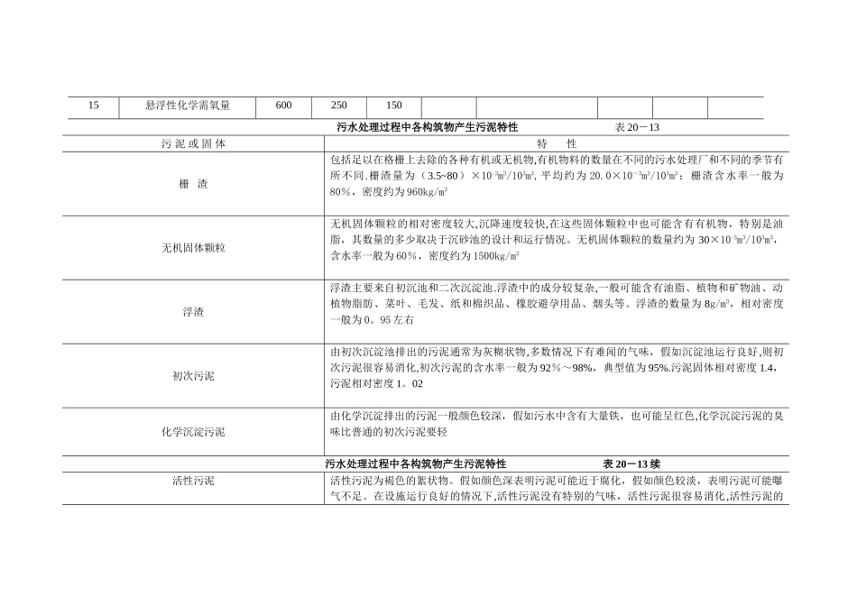 水质工程学流程图及表格[1]_第2页