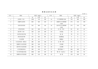 水质工程学流程图及表格[1]