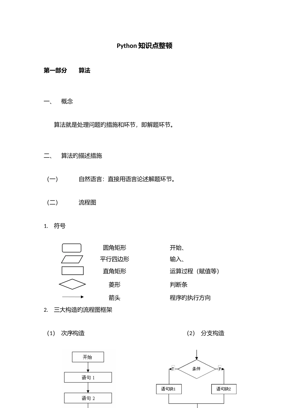 2025年Python知识点整理_第1页