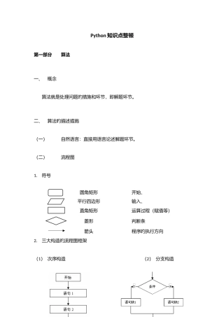 2025年Python知识点整理