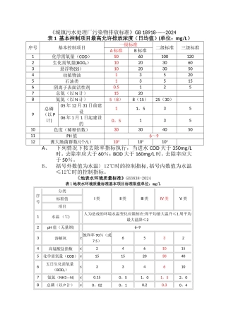 水质标准一级A与地表四类
