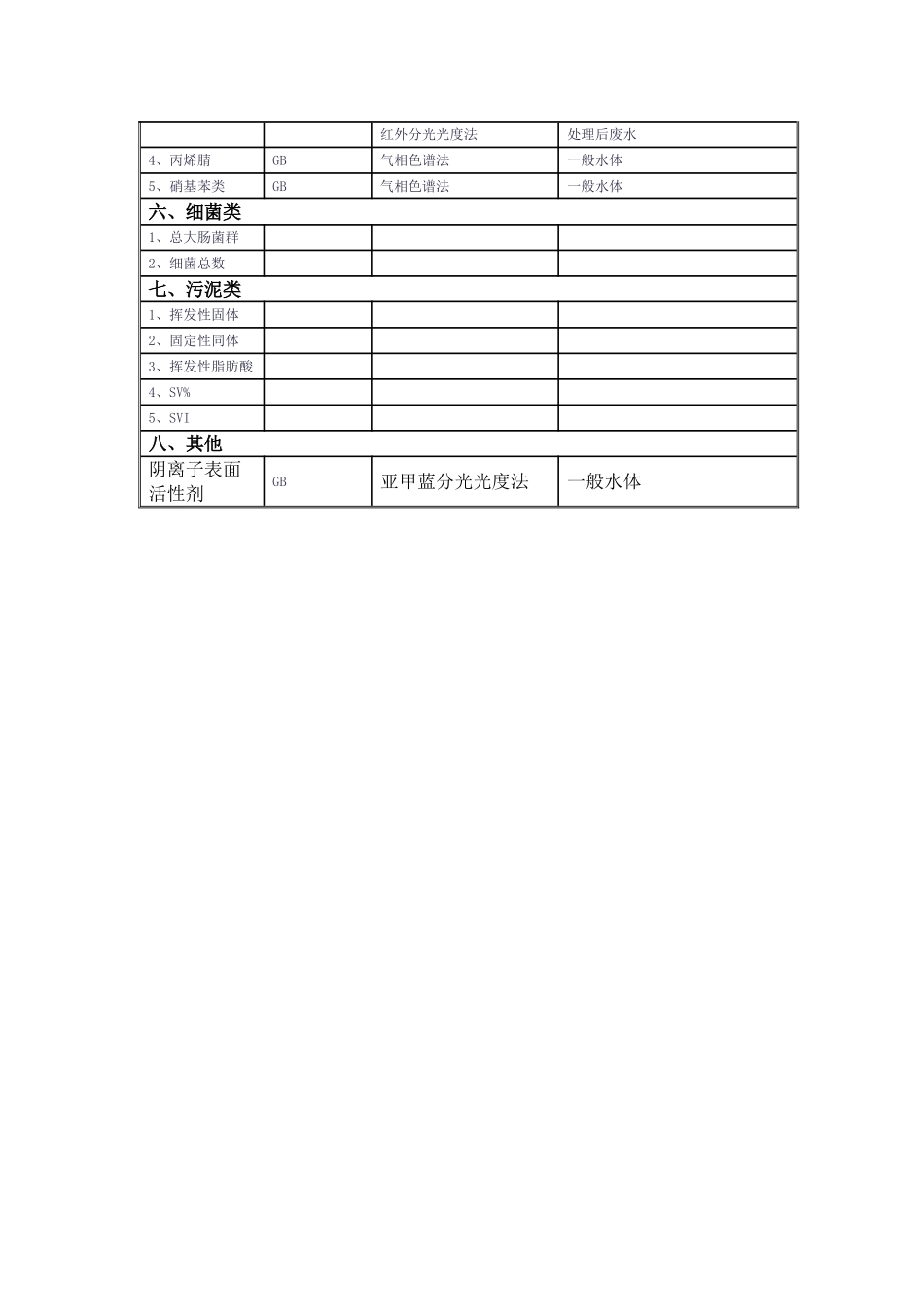 水质常规检测一览表_第3页