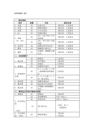水质常规检测一览表