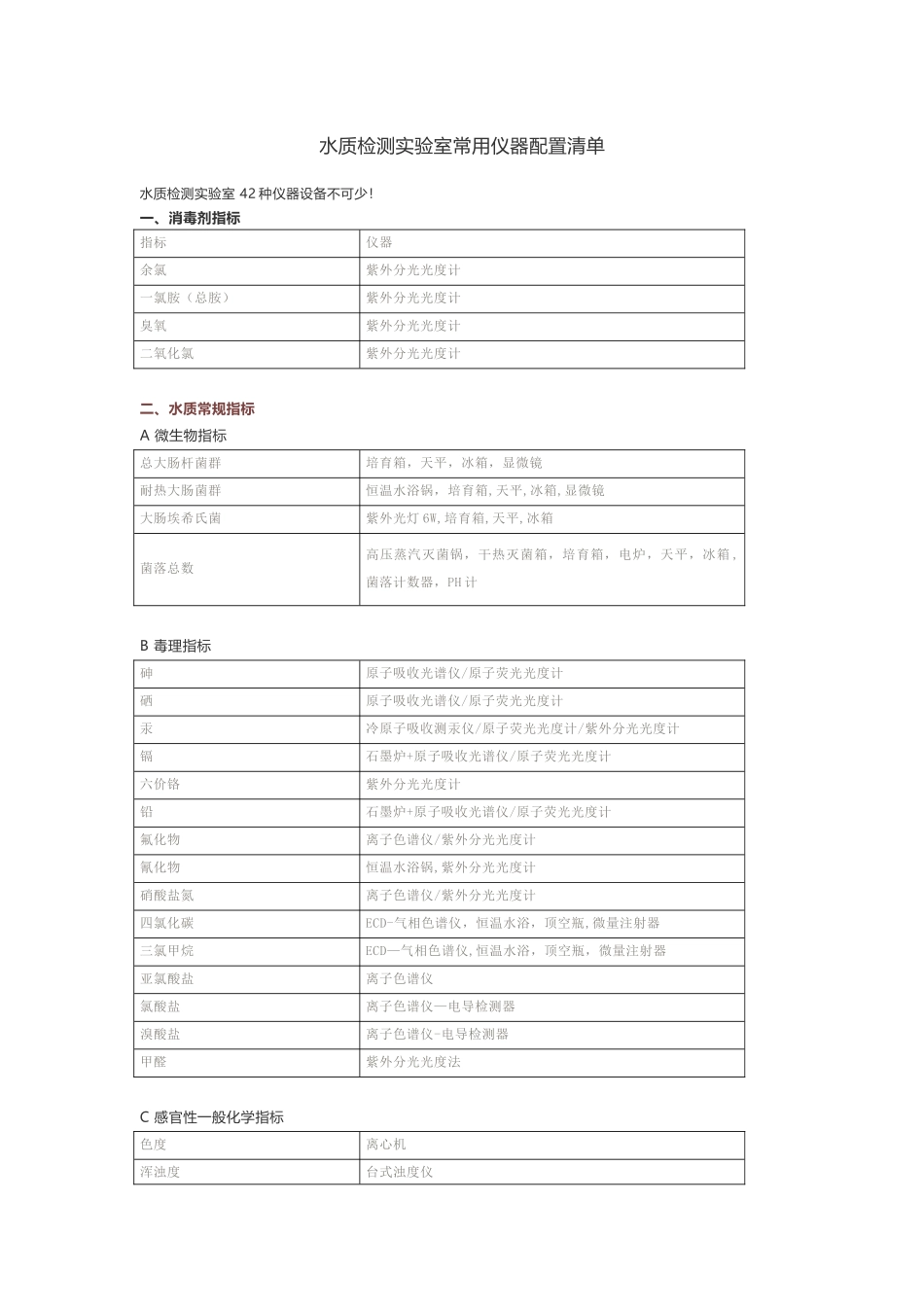 水质检测实验室常用仪器配置清单_第1页