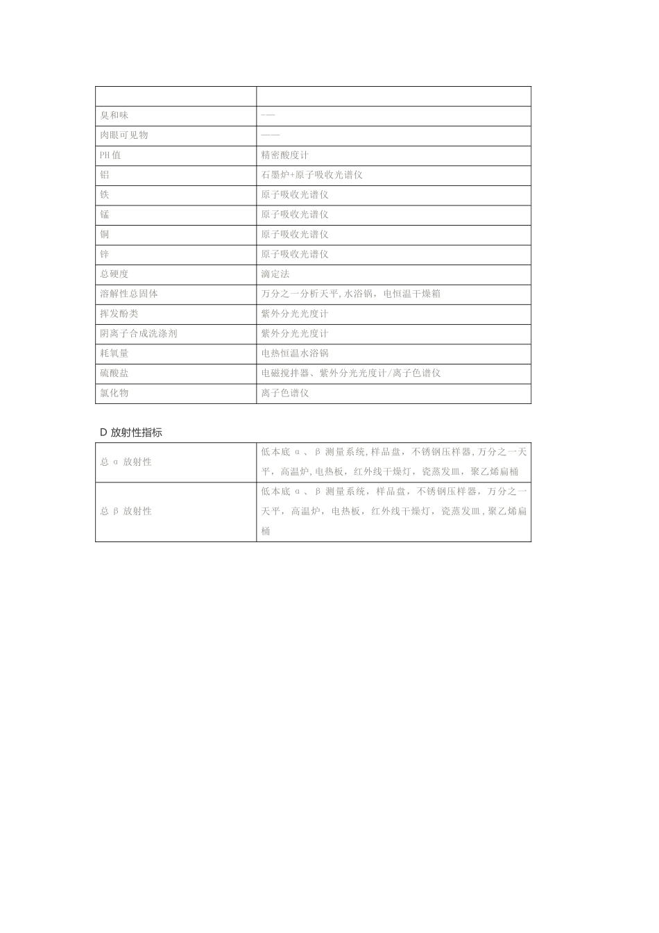 水质检测实验室常用仪器配置清单_第2页