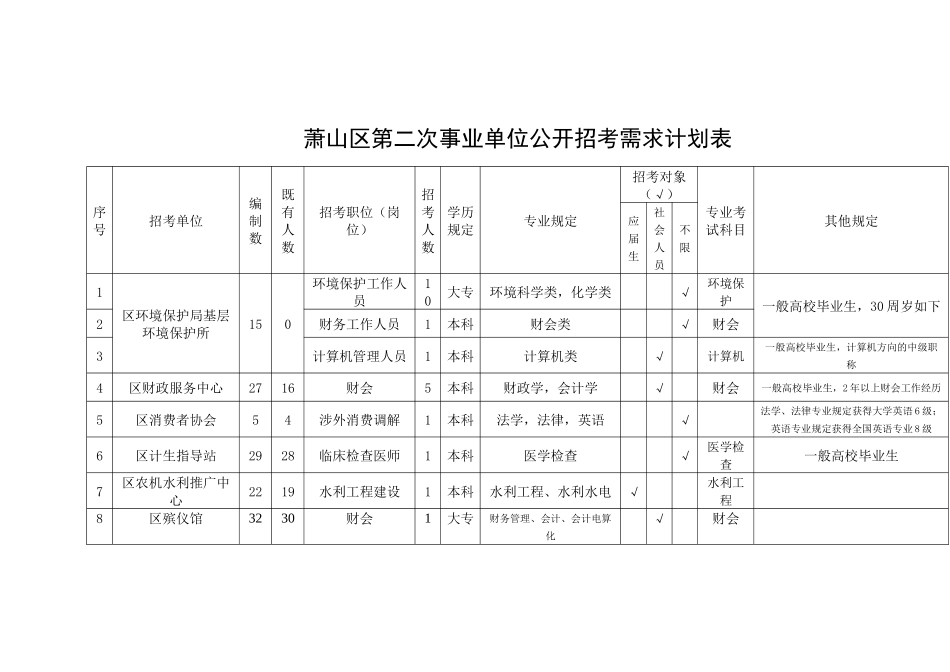 2025年招考需求计划表萧山人才网_第1页