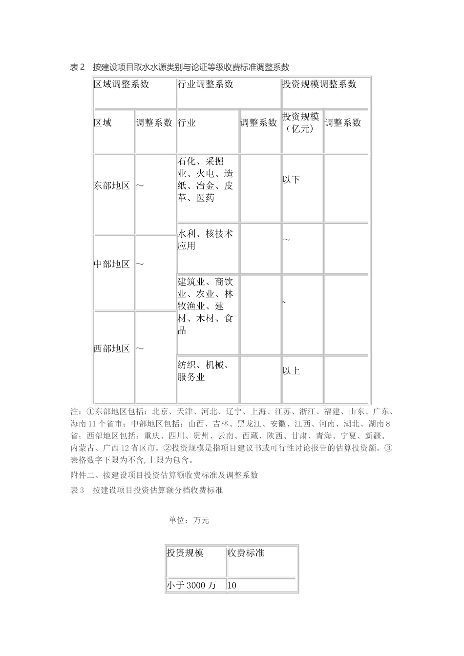 水资源论证、水土保持、防洪评价收费标准_第2页