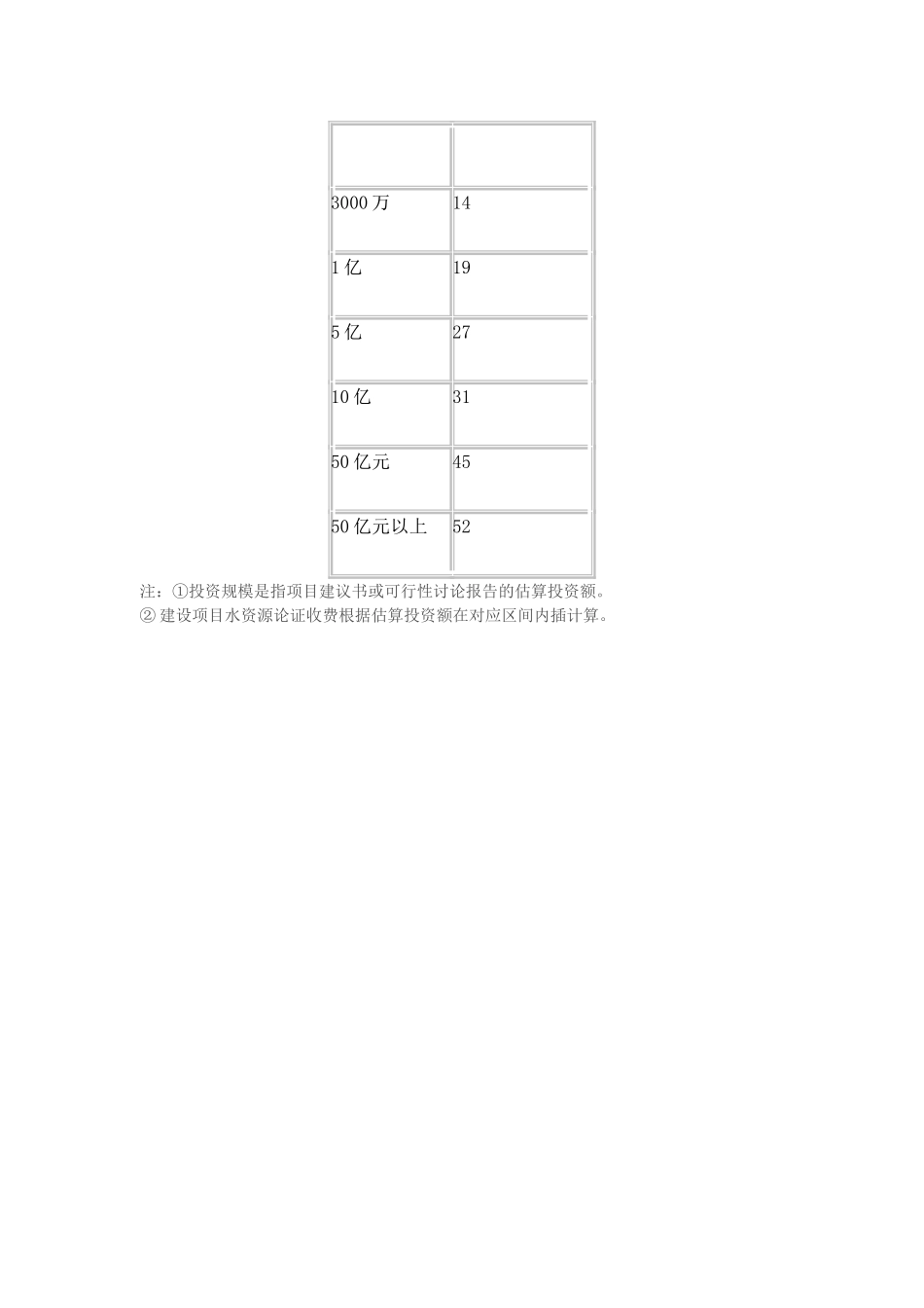水资源论证、水土保持、防洪评价收费标准_第3页