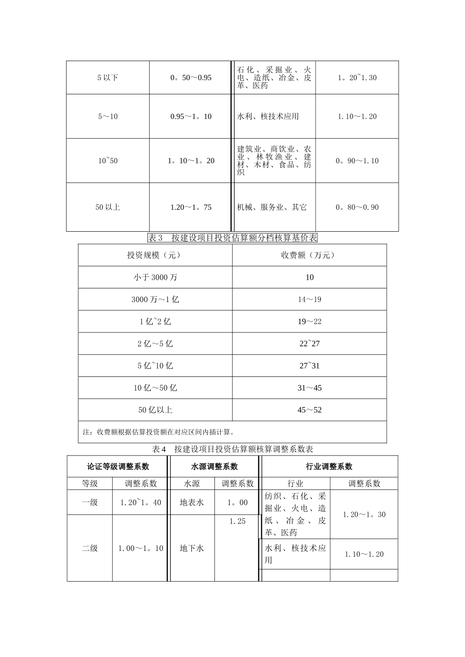 水资源论证收费标准_第3页