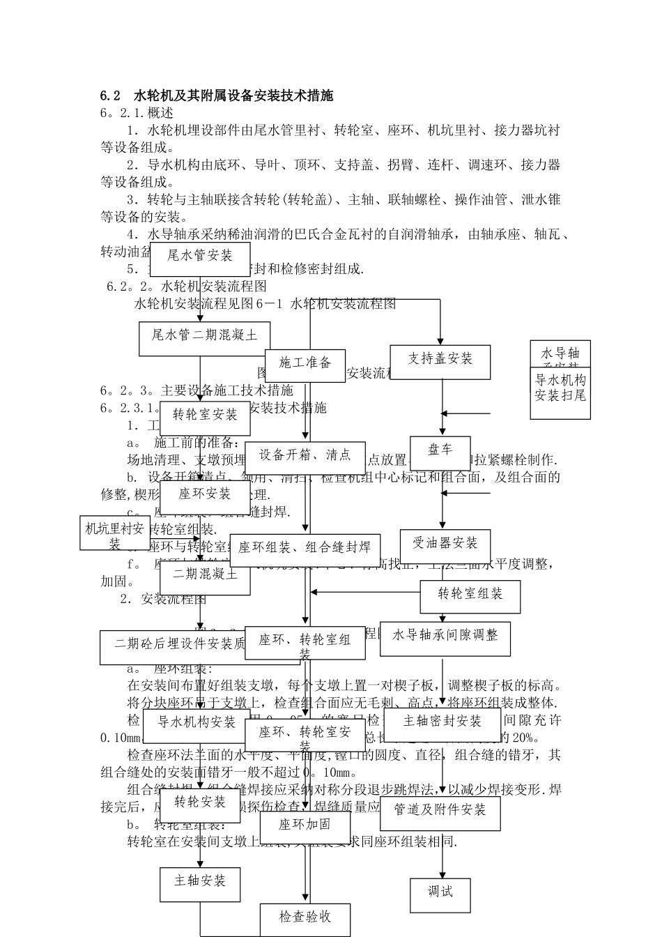 水轮机专项施工方案_第1页