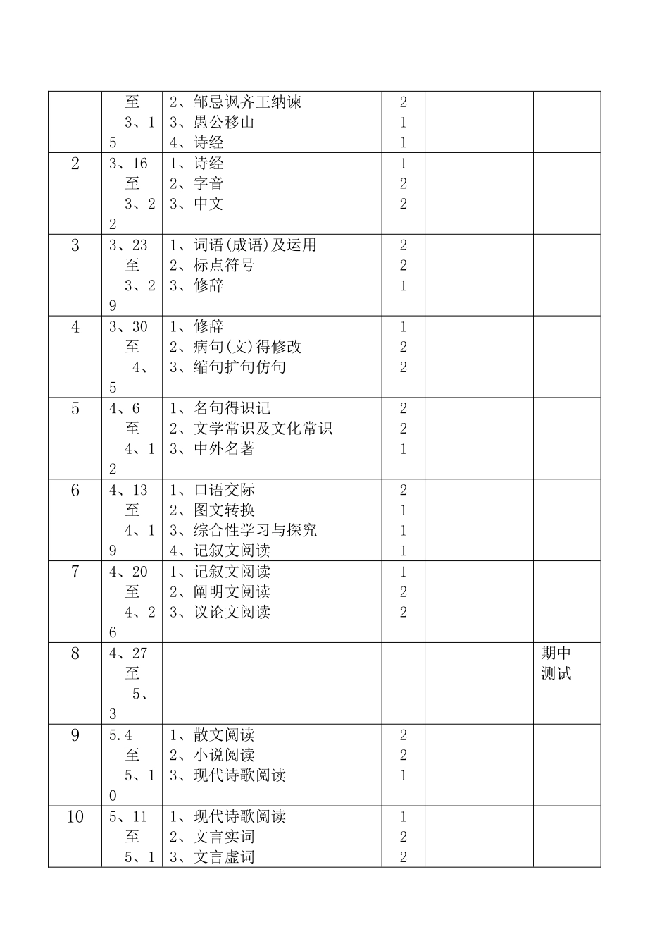 2025年中考语文总复习教案全套_第3页
