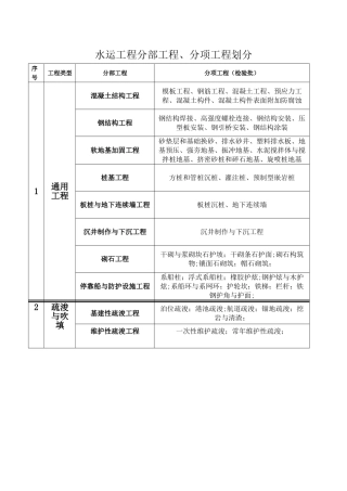 水运工程分部工程的划分