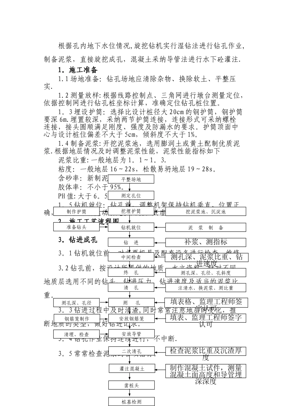 水钻施工方案_第3页