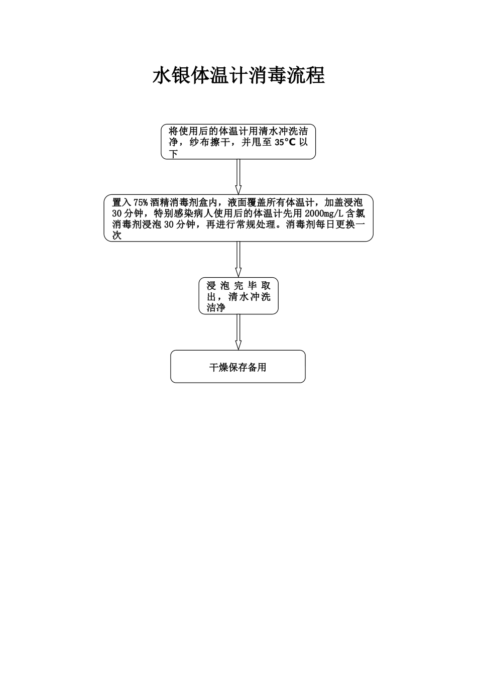 水银体温计消毒流程_第1页