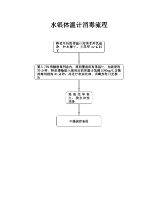 水银体温计消毒流程