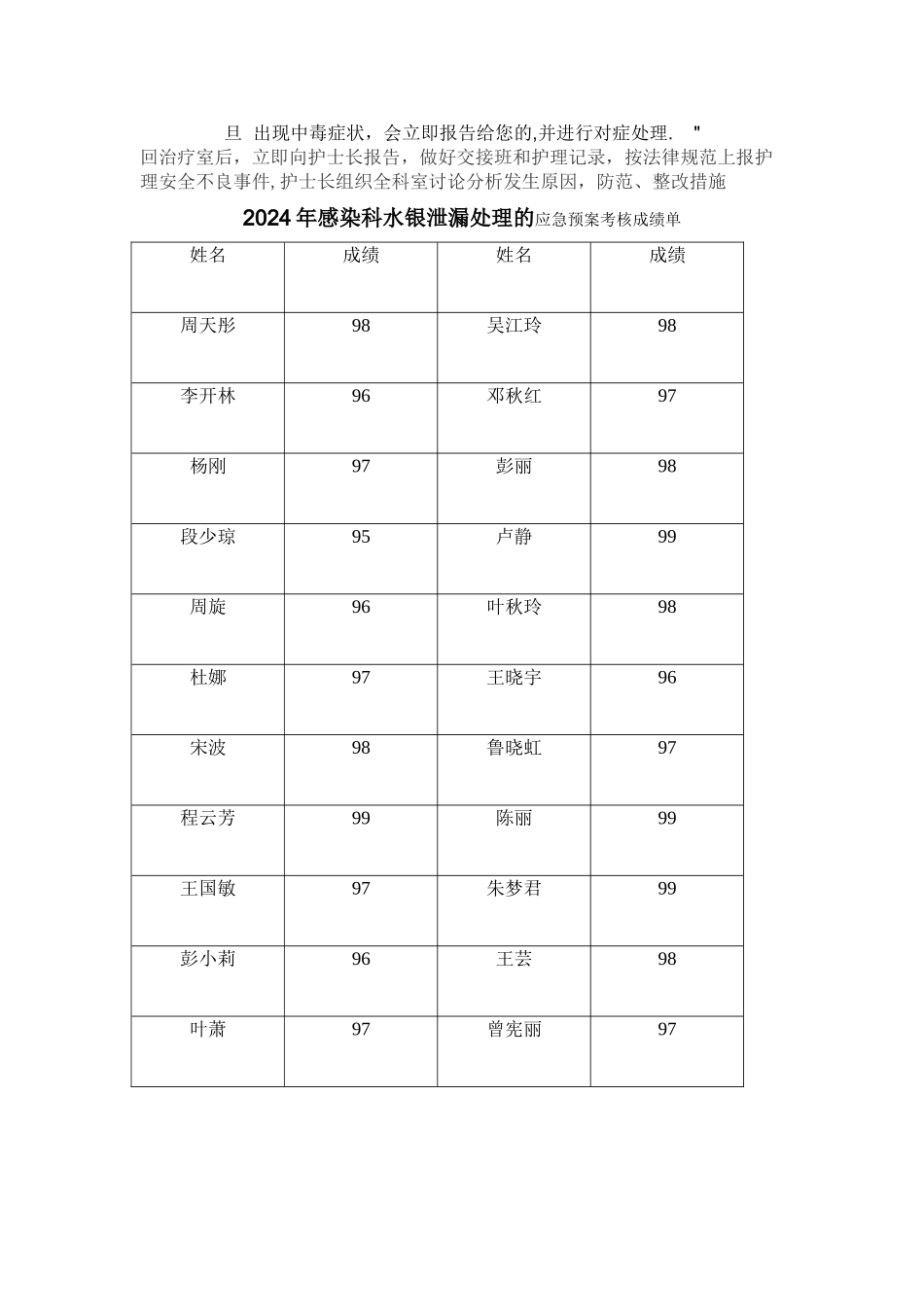 水银泄漏的应急预案及处理流程_第2页