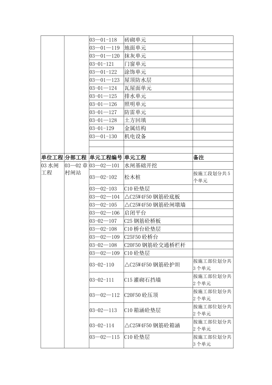 水闸单元工程划分_第3页
