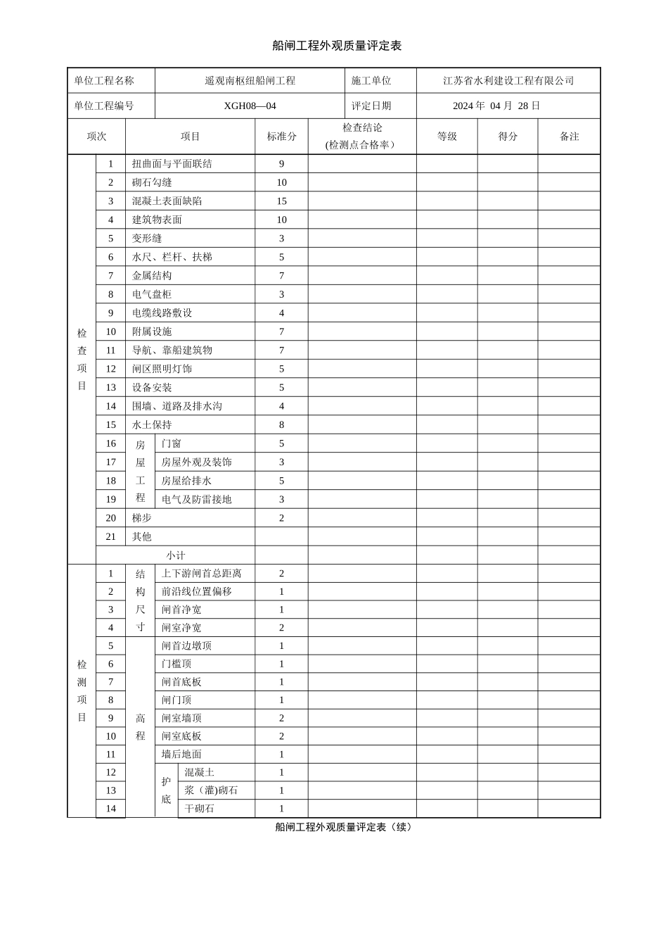 水闸工程外观质量评定表_第1页
