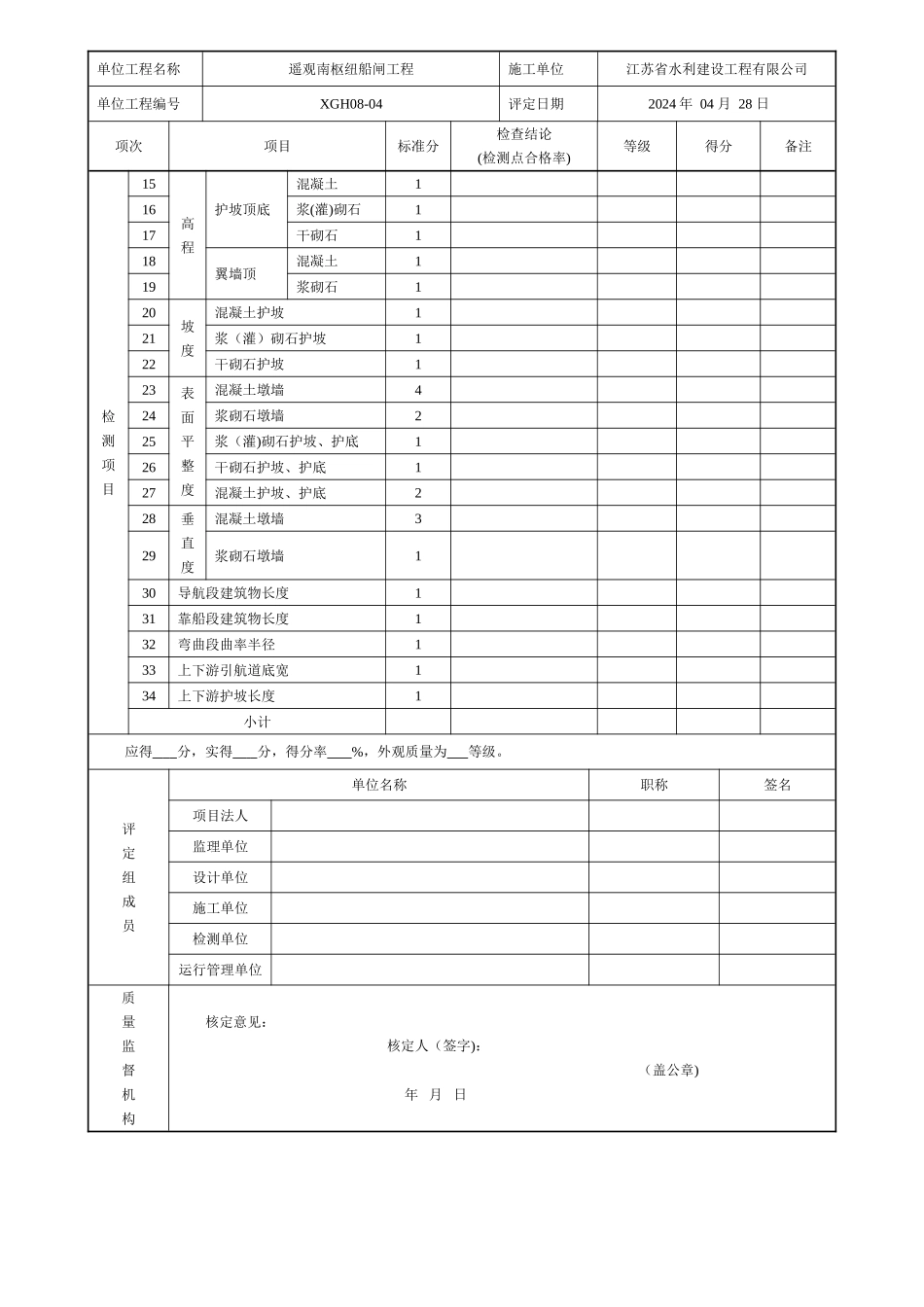 水闸工程外观质量评定表_第2页
