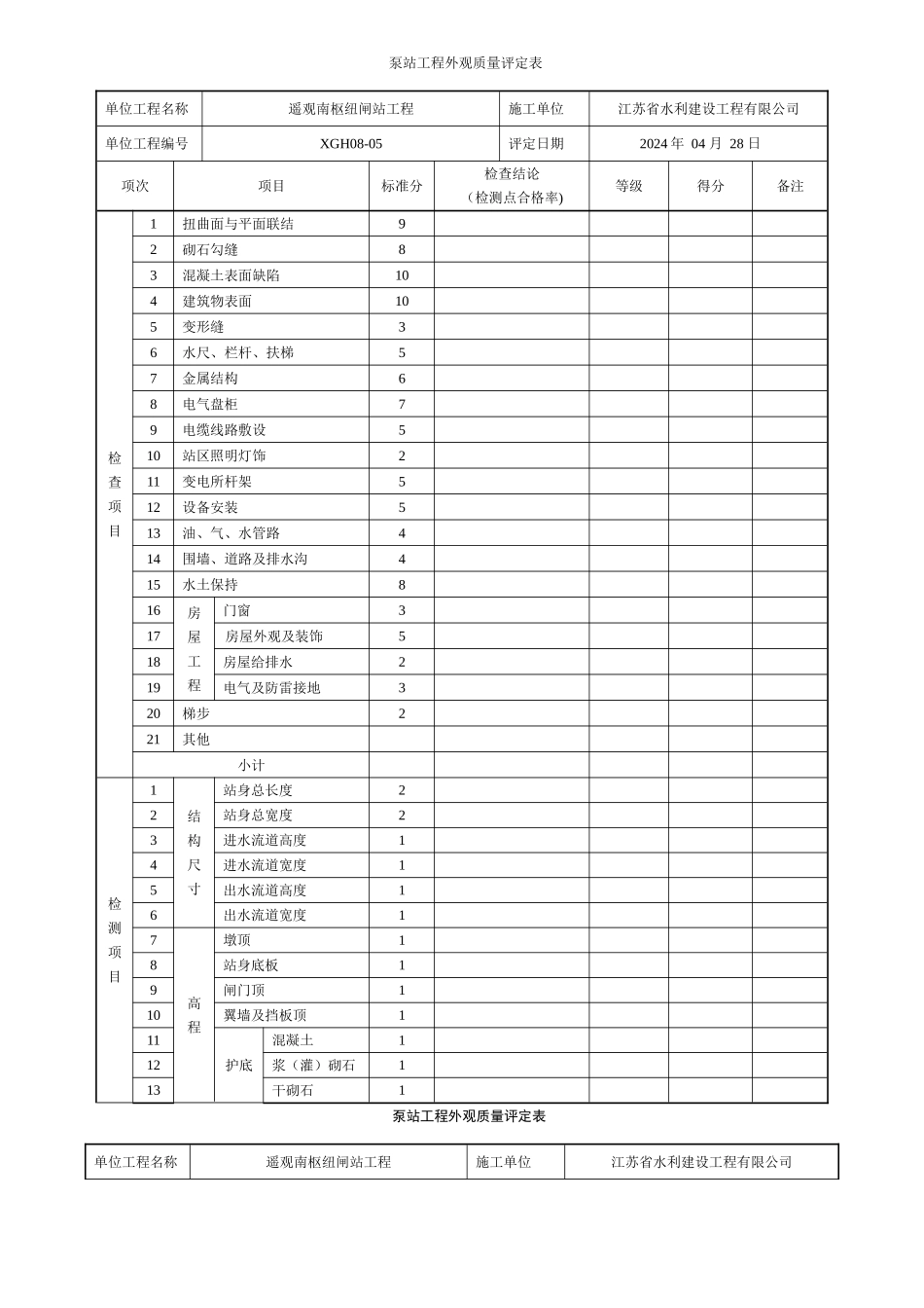 水闸工程外观质量评定表_第3页