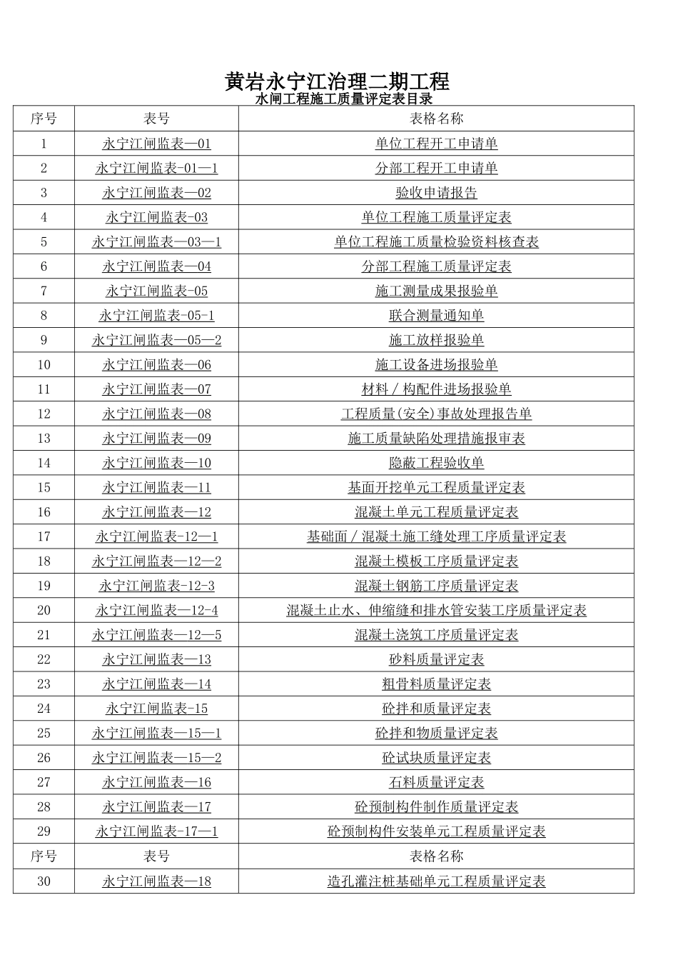 水闸评定表范例_第1页