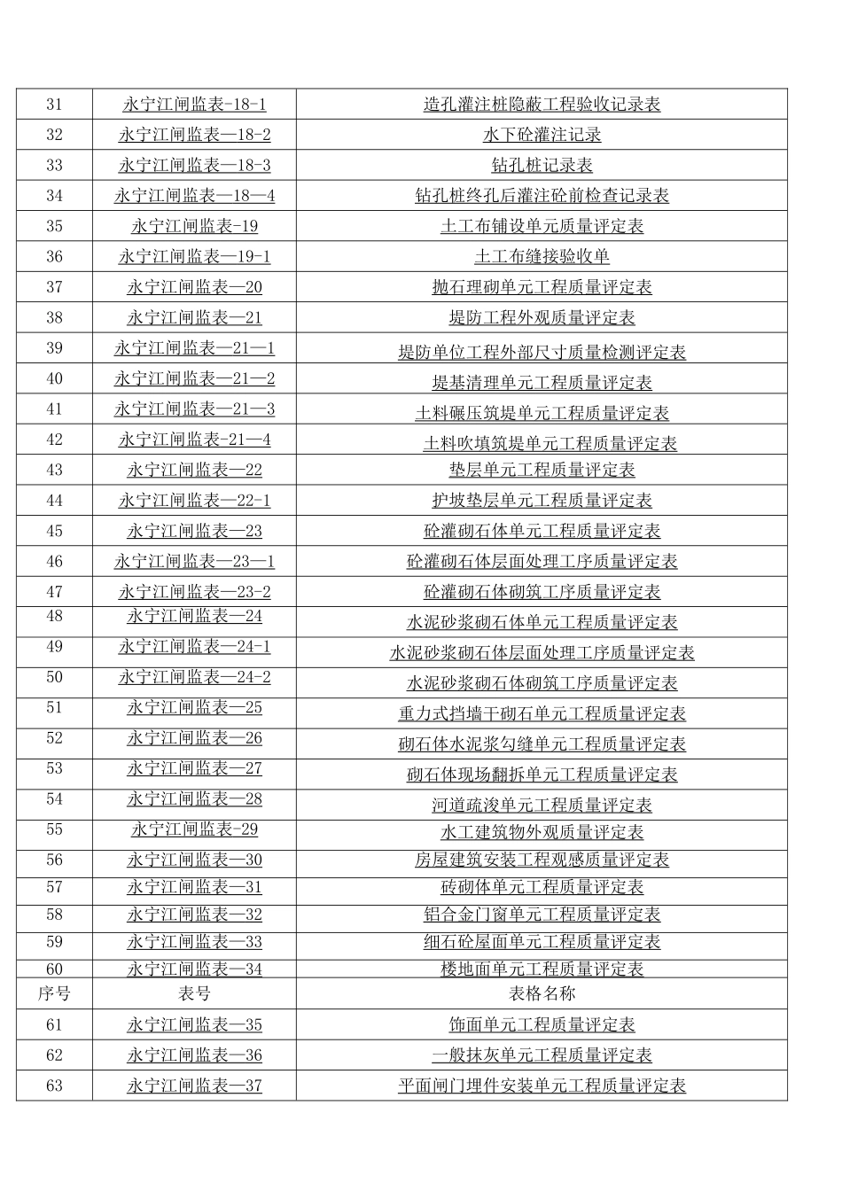 水闸评定表范例_第2页