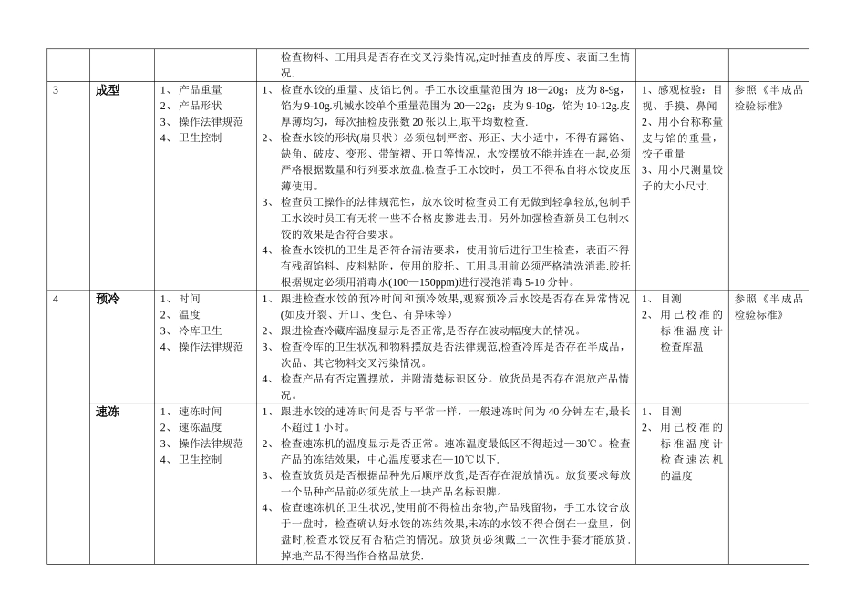 水饺类产品质量检验作业指导书_第2页