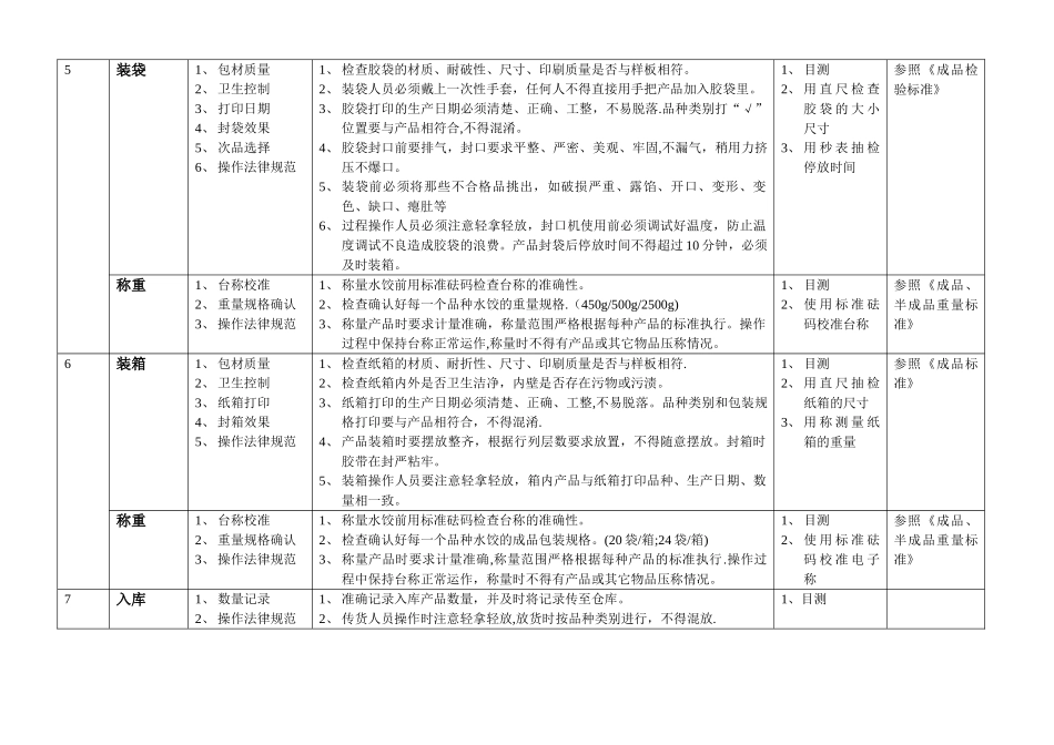 水饺类产品质量检验作业指导书_第3页