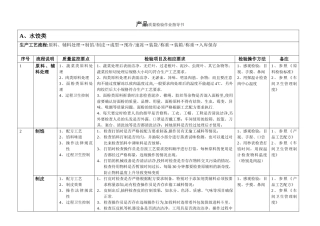 水饺类产品质量检验作业指导书