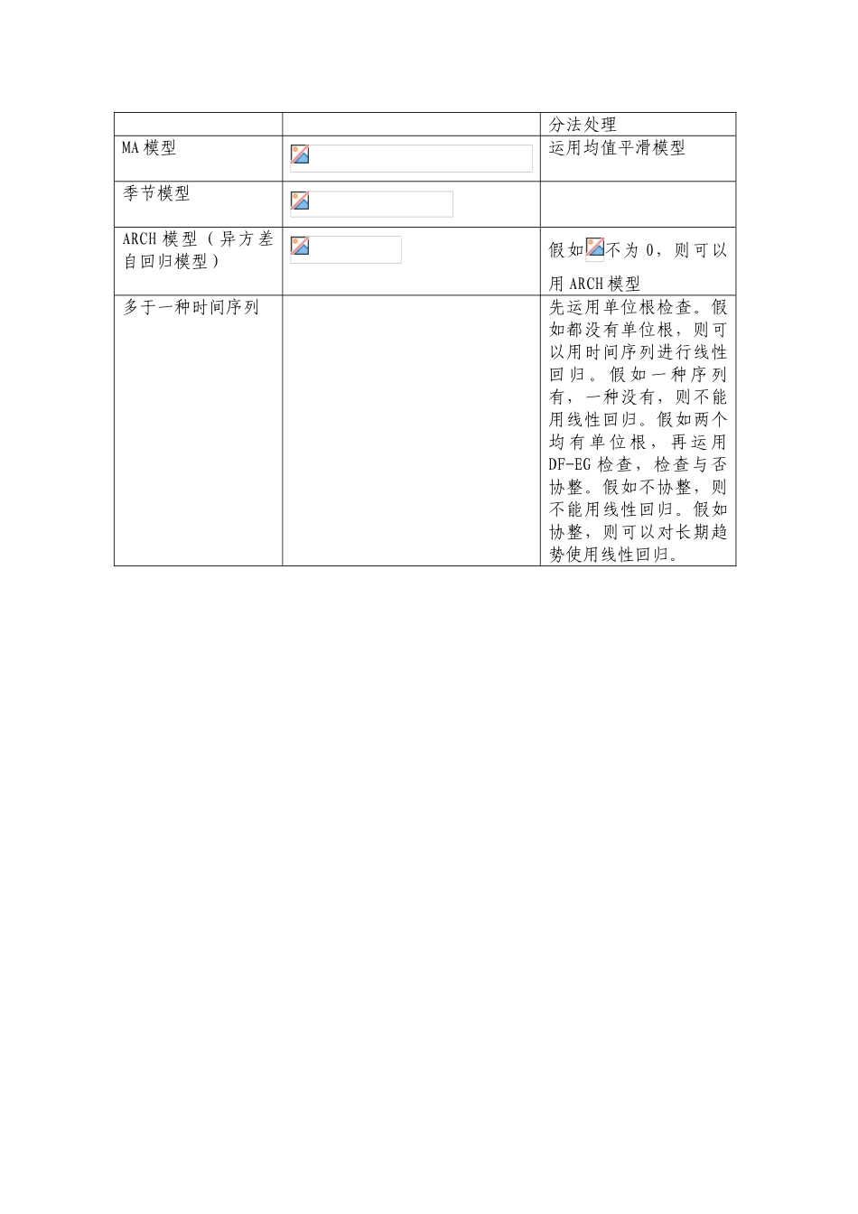 2025年CFA二级考试个人总结_第2页