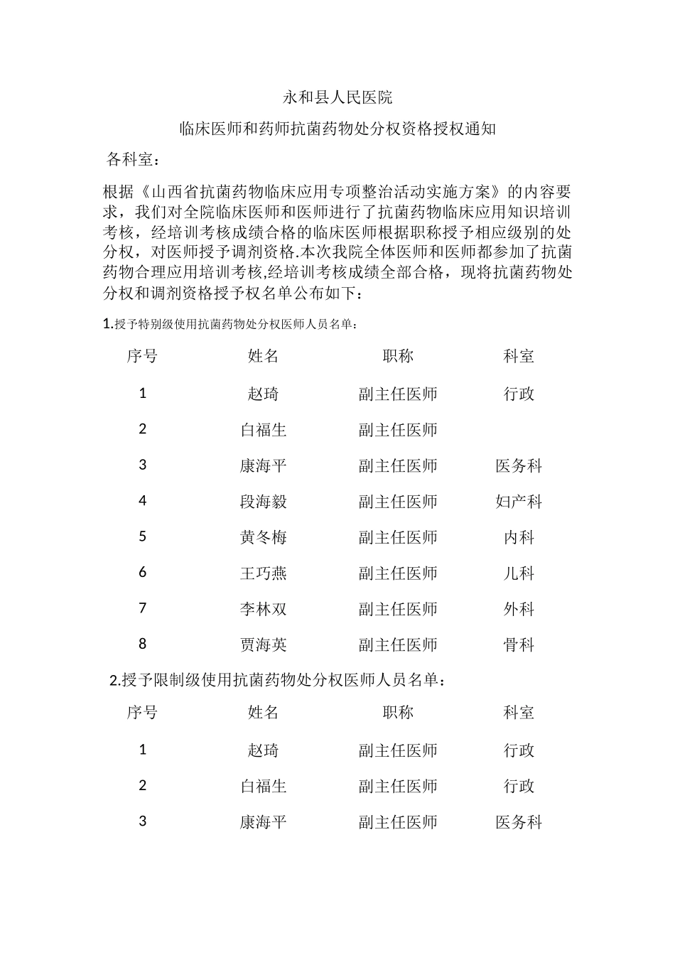永和县人民医院抗菌药物授权文件_第1页