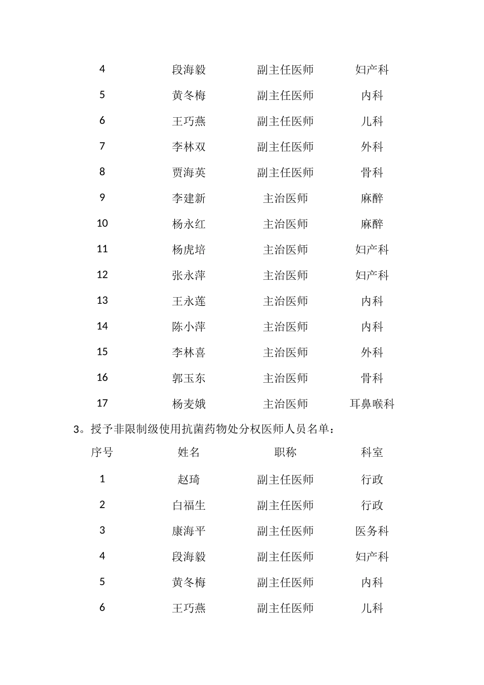 永和县人民医院抗菌药物授权文件_第2页