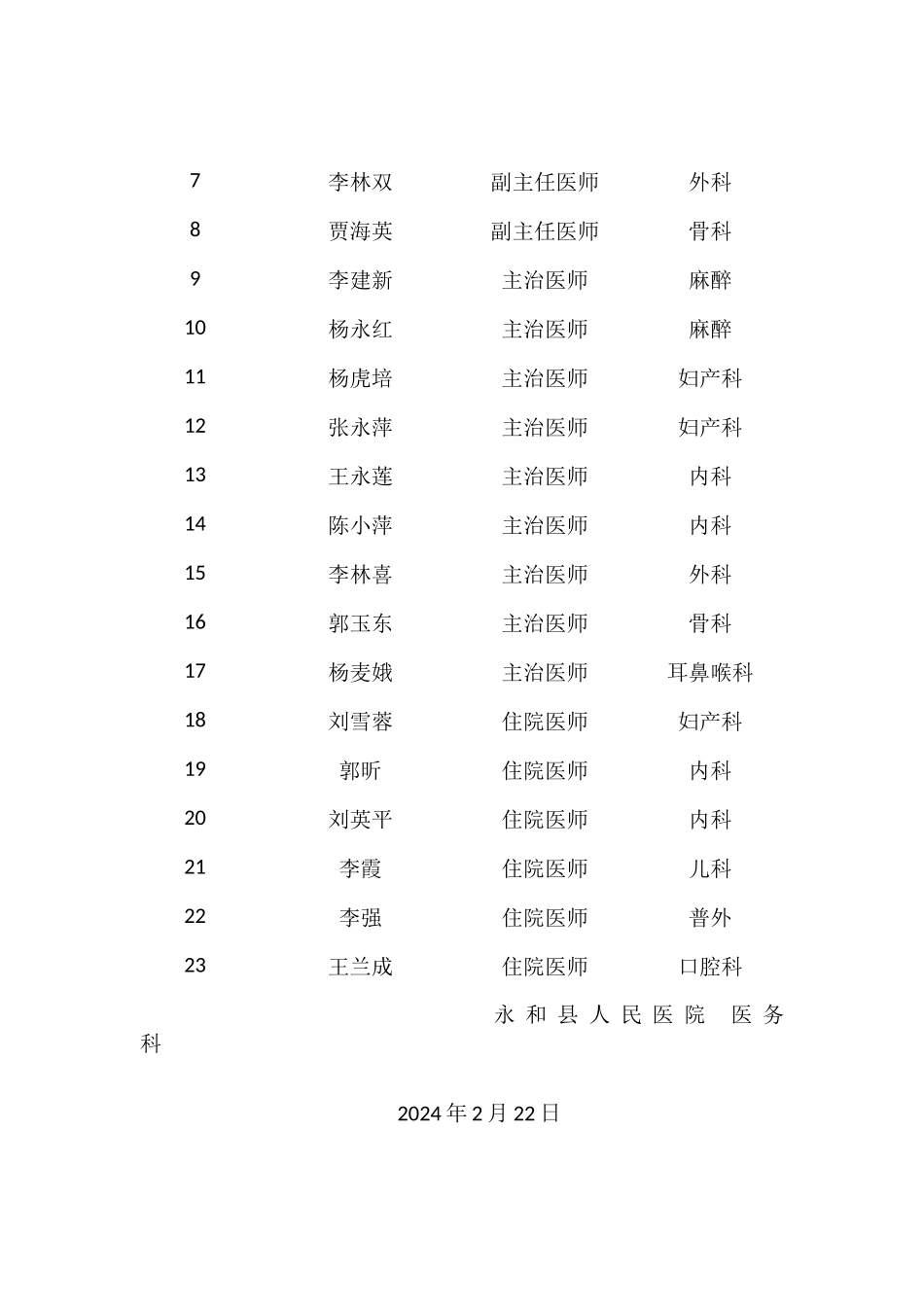 永和县人民医院抗菌药物授权文件_第3页