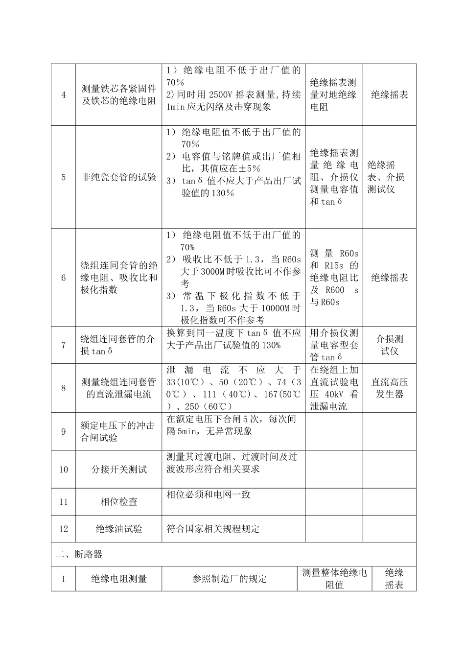 永宁110KV变电站调试方案_第3页