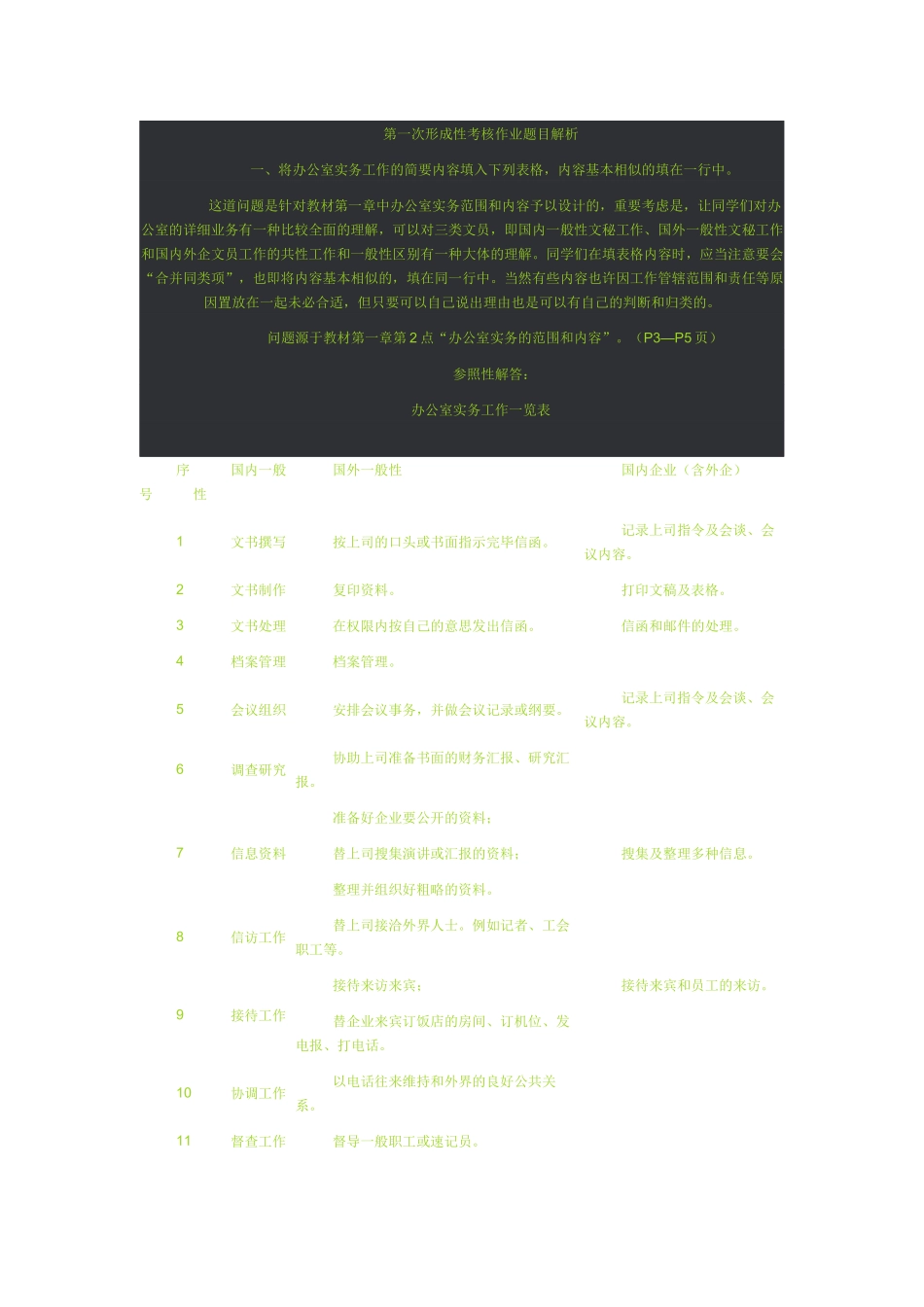 2025年办公室形成性考核作业题目解析_第1页