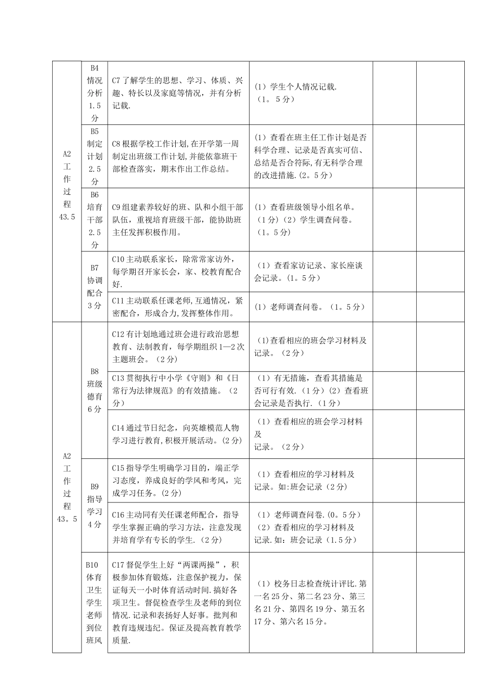 永燊乡干井小学2024年班主任工作考核方案_第2页