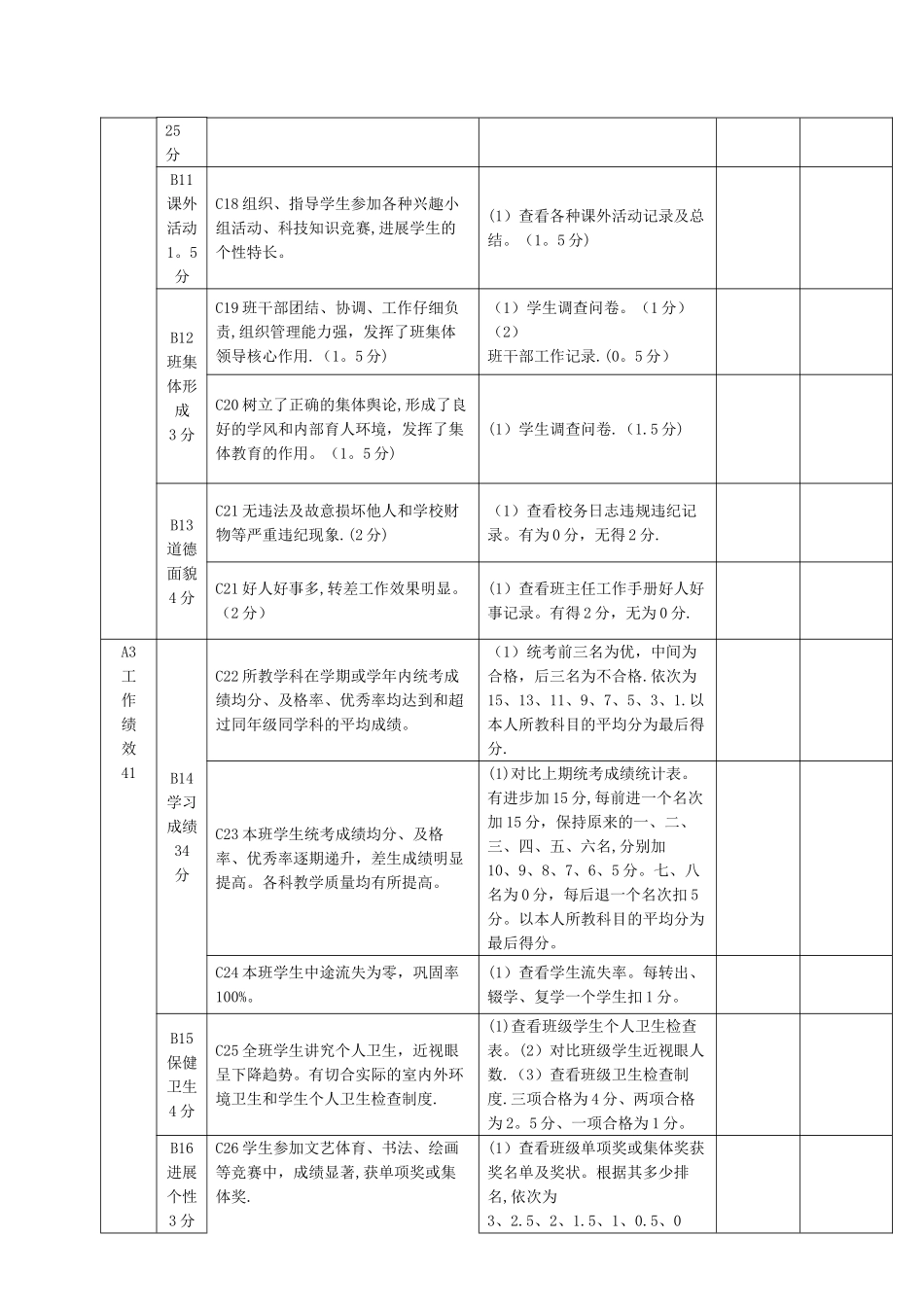 永燊乡干井小学2024年班主任工作考核方案_第3页