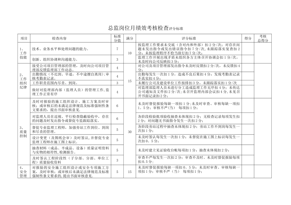 永诚公司监理人员-绩-效-考-核-办-法-评-分-标-准_第3页
