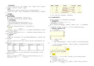 2025年一级建造师考试网上辅导建设工程经济