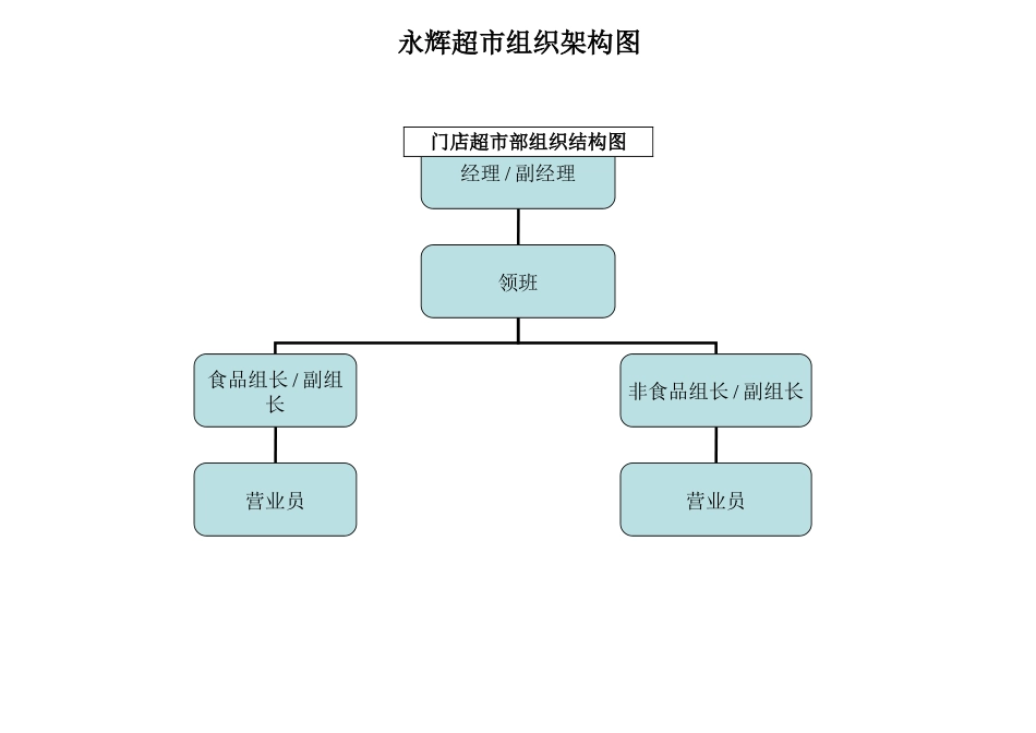 永辉超市组织架构图_第1页