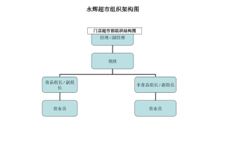 永辉超市组织架构图