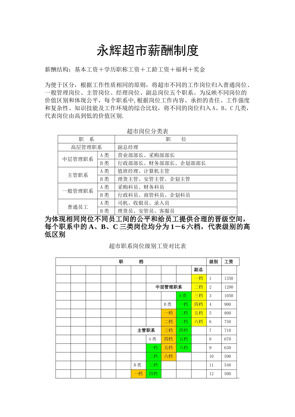 永辉超市薪酬制度_第1页